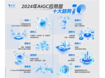 Ƥ飺2024AIӦý𱬷ʽȫ򽫷5Ӧ